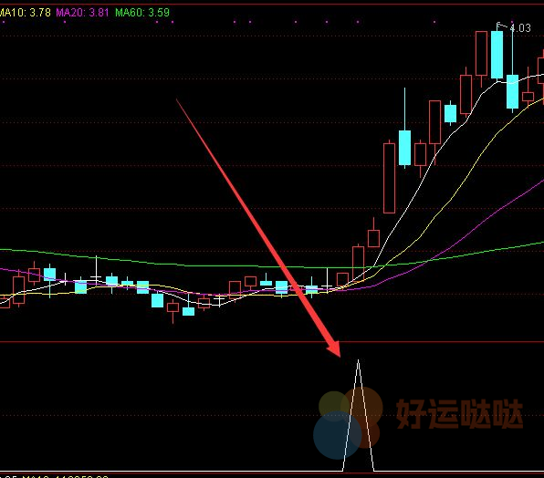 【免费指标】牛到爆股票形态选股第二日必涨公式指标-好运哒哒指标公式网