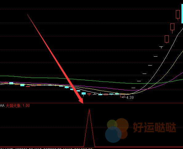 【免费指标】第一最牛指标通达信不传之秘副图公式-好运哒哒指标公式网