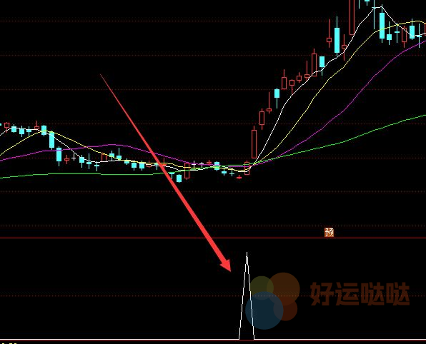 【免费指标】短线最好用的指标主力吸筹猛攻指标源码-好运哒哒指标公式网