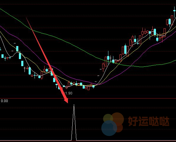 【免费指标】专捉牛股当天超级强势股选股指标公式-好运哒哒指标公式网