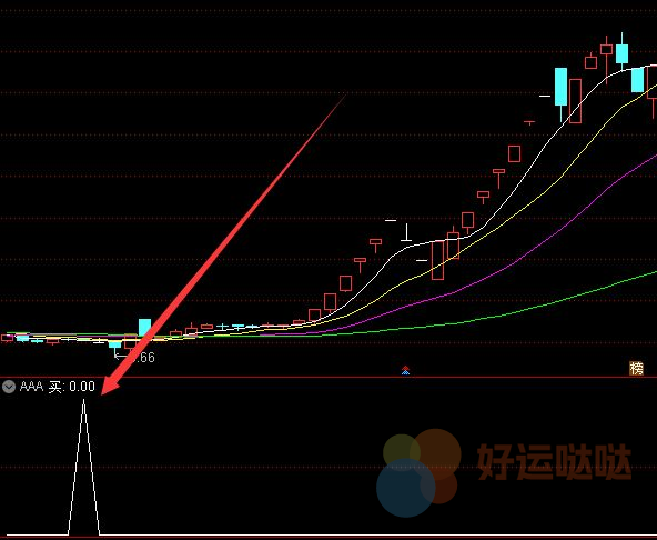 【免费指标】最准确低位启动买入选股公式-好运哒哒指标公式网