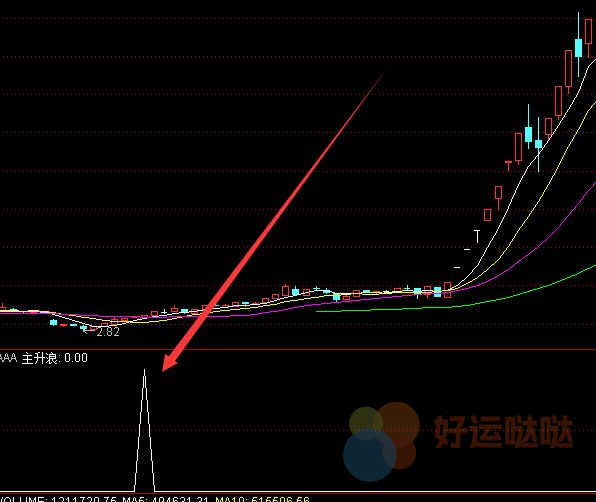 【免费指标】只做主升浪专吃主升浪选股指标公式-好运哒哒指标公式网
