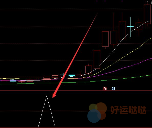 【免费指标】做主升浪绝招用什么指标确定主升浪-好运哒哒指标公式网