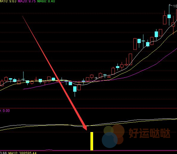 【免费指标】超级强势三浪主升之出击选股指标公式源码-好运哒哒指标公式网