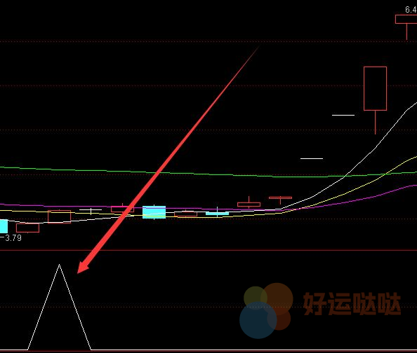 【免费指标】最新牛人用的股票的主升浪用什么指标-好运哒哒指标公式网