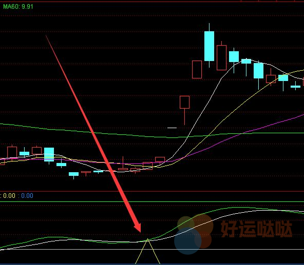 【免费指标】最新的主升浪来了指标主升浪第二波指标公式-好运哒哒指标公式网