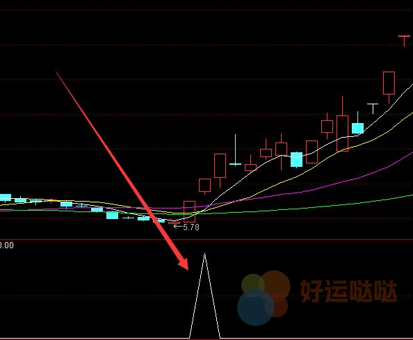 【免费指标】超级狙击指标公式的选股指标公式源码-好运哒哒指标公式网