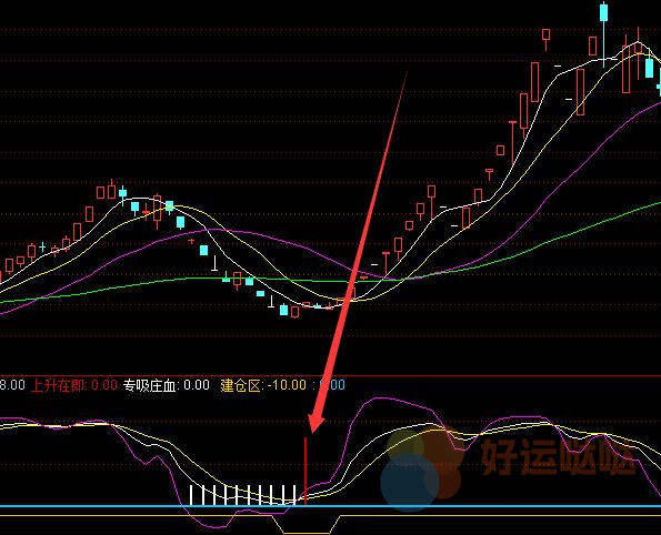 【免费指标】选出都是涨的通达信最好用指标公式-好运哒哒指标公式网