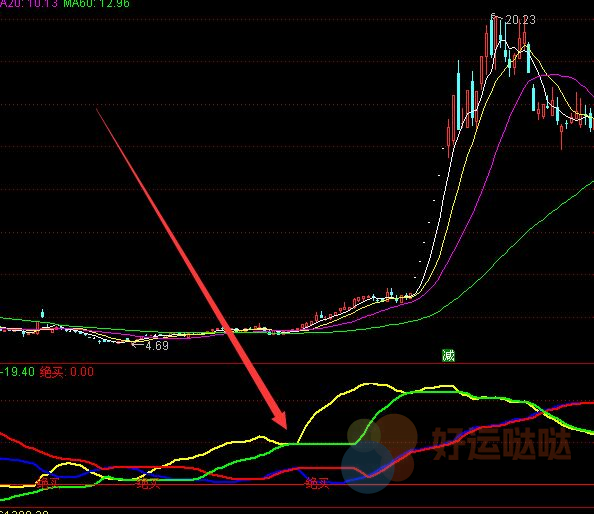 【免费指标】最新版最好用通达信撑压指标公式-好运哒哒指标公式网