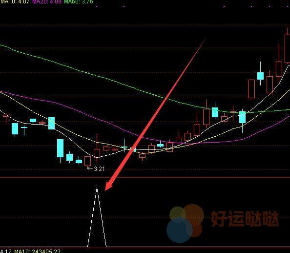【免费指标】完美股票主升浪的公式指标-好运哒哒指标公式网