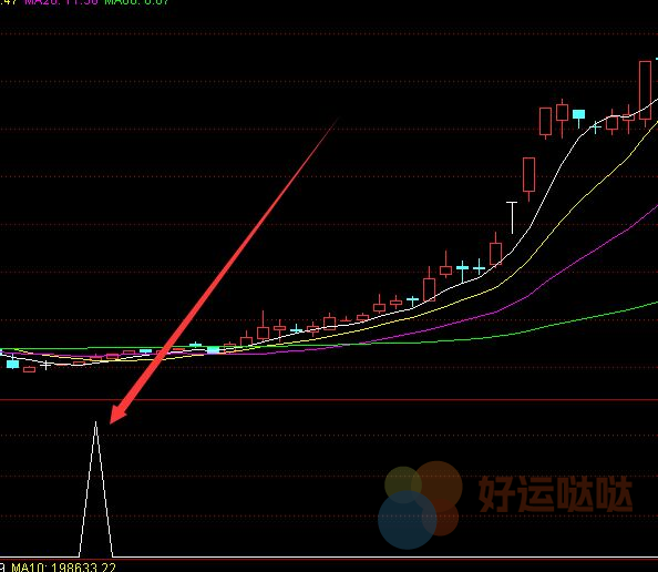 【免费指标】选出都是涨的最牛分时主图指标公式-好运哒哒指标公式网