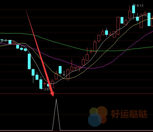 【免费指标】选股最准了通达信最新最强主图指标公式-好运哒哒指标公式网