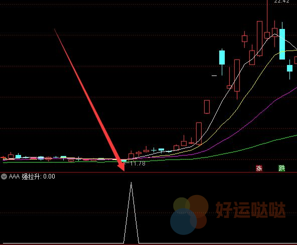 【免费指标】牛人专用的机构活跃度最强指标公式-好运哒哒指标公式网