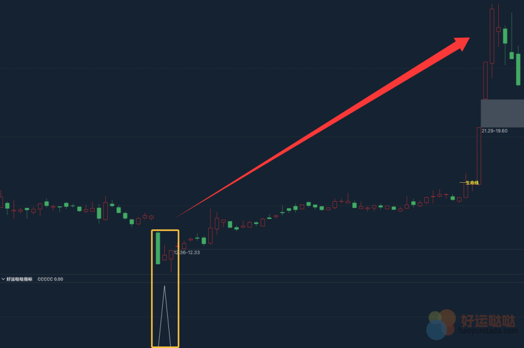 【指标公式】通达信专版最牛主升浪指标大牛股选股-好运哒哒指标公式网