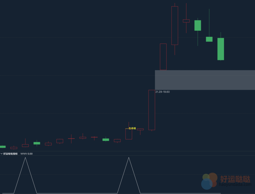 【指标分享】超级准的通达信强势股指标公式 - 好运哒哒指标公式网-好运哒哒指标公式网