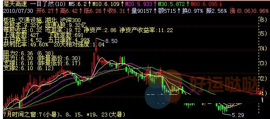 【指标分享】一目了然飞狐主图指标公式源码分享-好运哒哒指标公式网