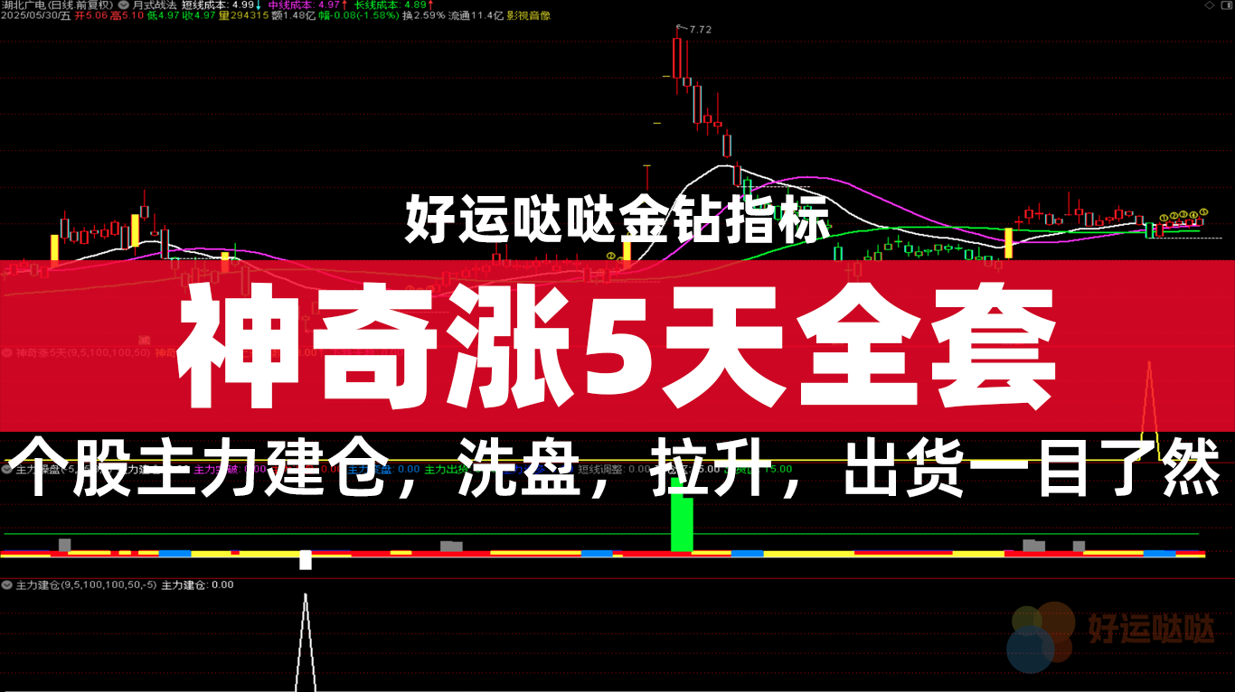 【金钻指标】神奇涨5天全套指标，个股主力建仓，洗盘，拉升，出货一目了然-好运哒哒指标源码网