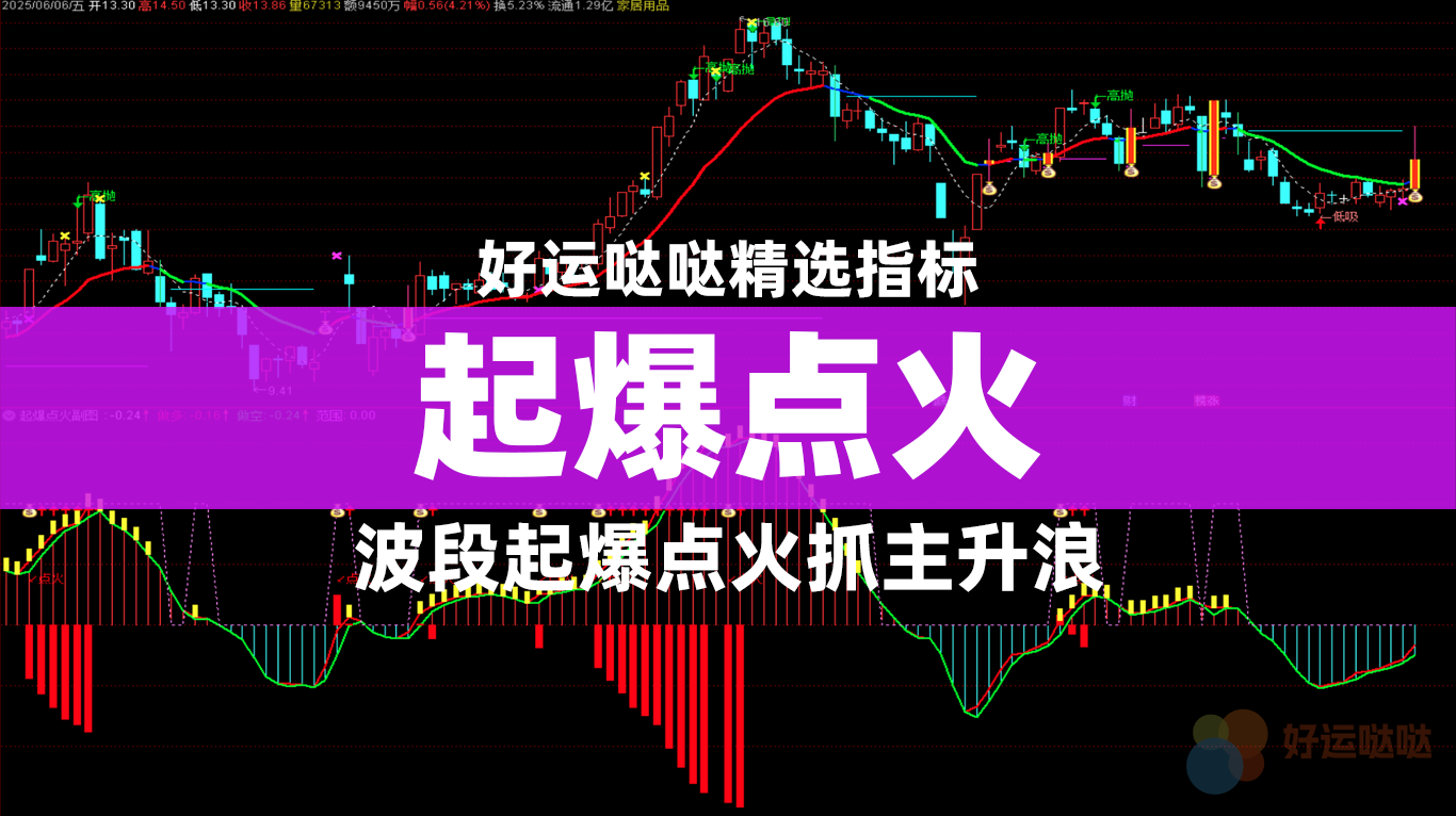 【精选指标】起爆点火套装，波段起爆点抓主升浪-好运哒哒指标源码网