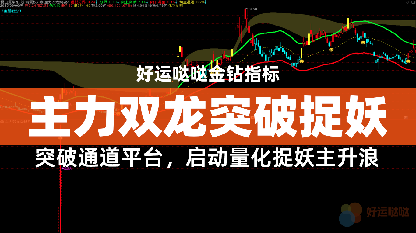 【金钻指标】主力双龙捉妖罗盘突破通道平台启动量化捉妖主升浪-好运哒哒指标源码网
