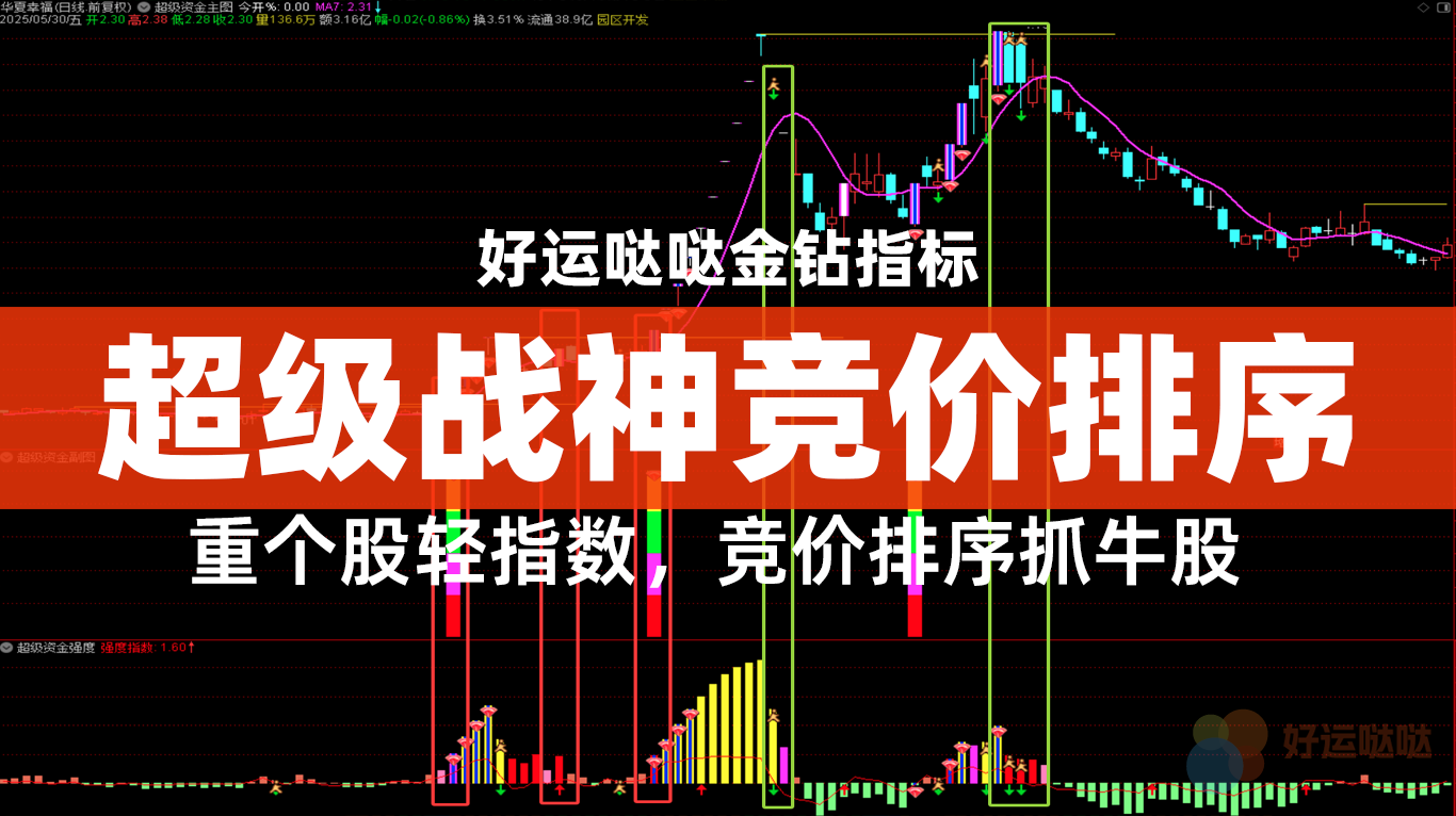 【金钻指标】【超级战神2.0】竞价排序套装指标 重个股轻指数抓牛股-好运哒哒指标源码网