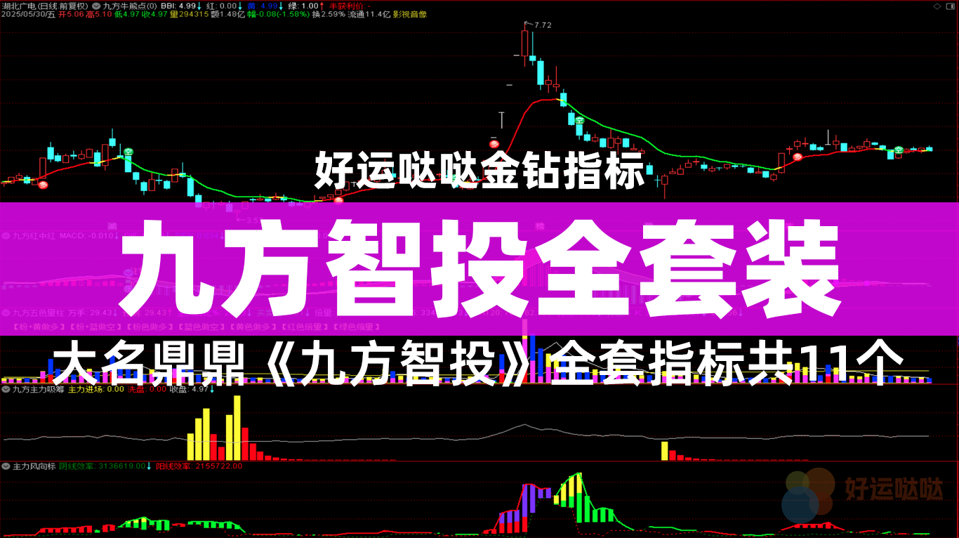 【金钻指标】大名鼎鼎的《九方智投》全套指标4主4附3选股11个通达信指标分享-好运哒哒指标源码网