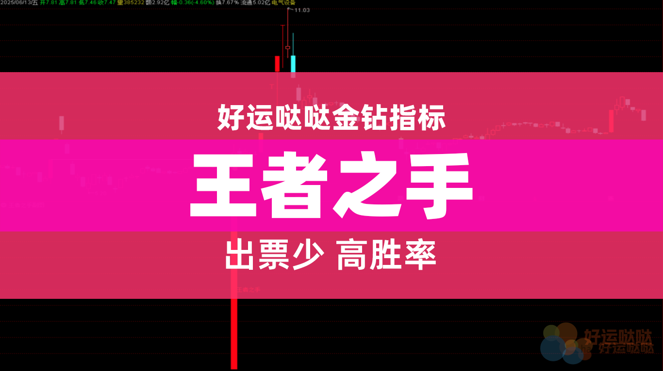 【积分兑换金钻指标】通达信《王者之手》选股副图指标评测，次日最高及10日收盘胜率评测-好运哒哒指标源码网