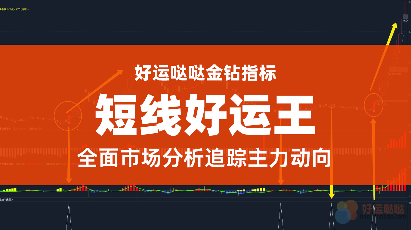 通达信【短线好运王】主/副图/选股指标 源码 简单明了-好运哒哒指标公式网