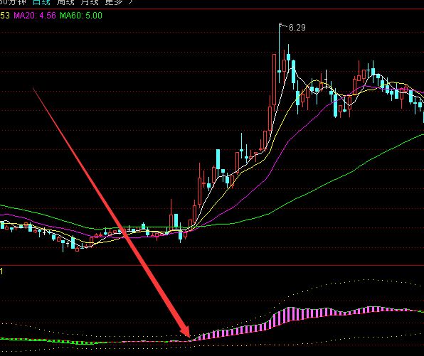有钱捞做中长线最好的通达信指标公式-好运哒哒指标公式网