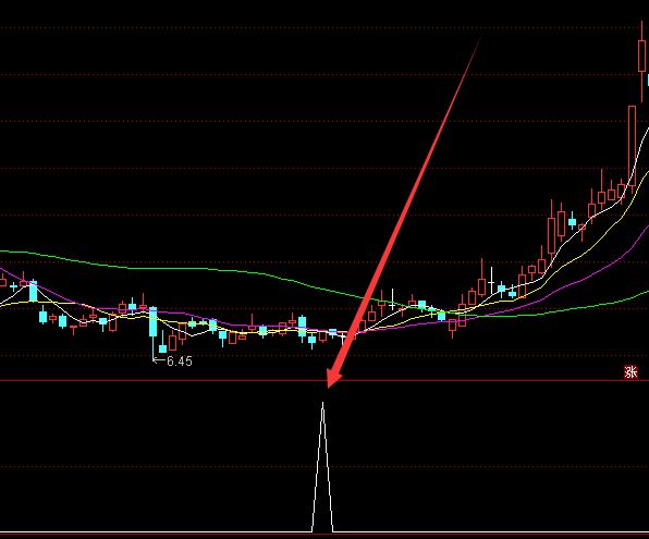 够牛够好用通达信精品公式指标-好运哒哒指标公式网
