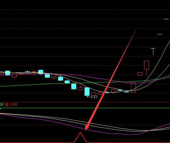 短线实用技术指标超短线精准指标公式-好运哒哒指标公式网