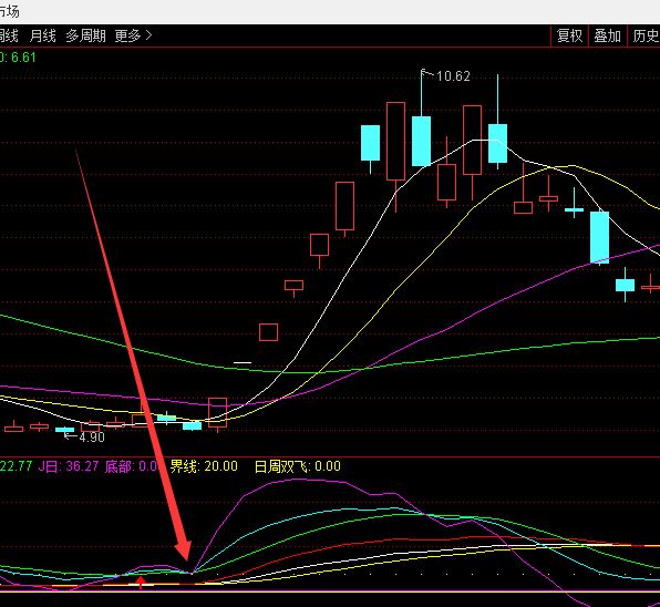 超级有用散户游资机构主力监控分析指标公式-好运哒哒指标公式网