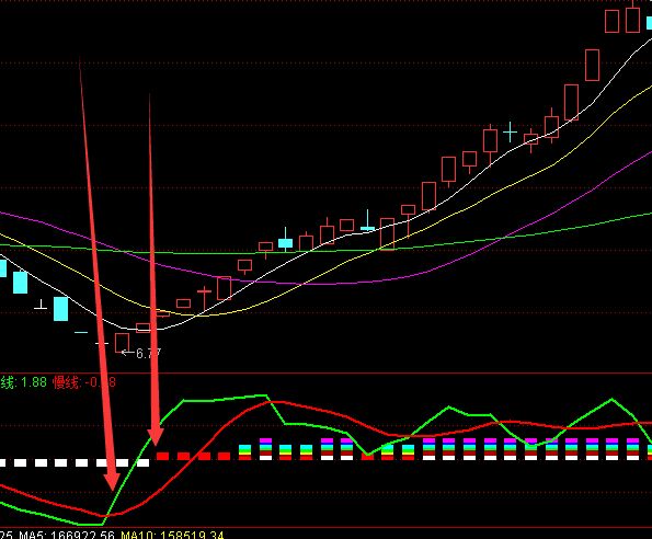 强势上涨技术共振选股指标公式-好运哒哒指标公式网