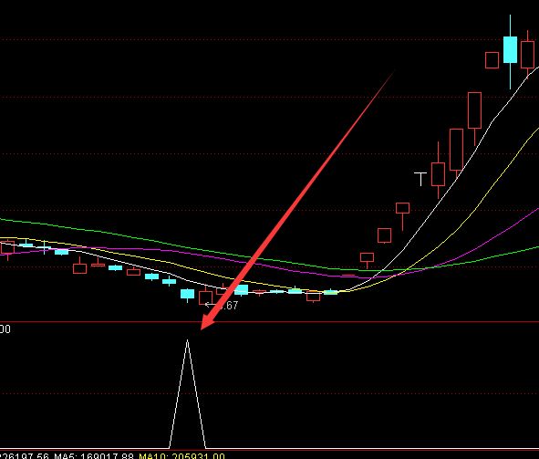 牛股指标最多的股票指标公式源码大全-好运哒哒指标公式网
