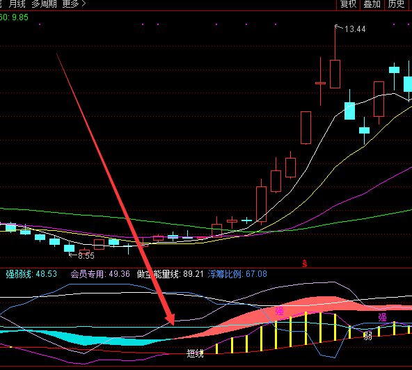 超好用的通达信软件机构入场指标公式-好运哒哒指标公式网