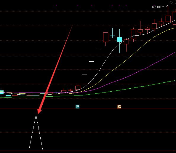 高收益的指标通达信选股公式下载-好运哒哒指标公式网