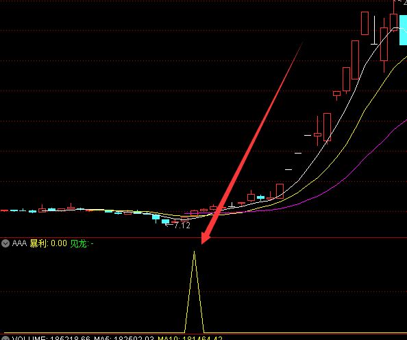 短线起爆胜率高的超短线选股指标公式源码-好运哒哒指标公式网