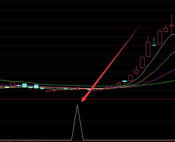纯金版通达信副图太准了指标公式-好运哒哒指标公式网