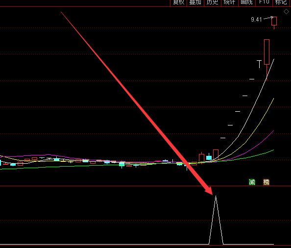 精准暴涨主力高度控盘指标公式-好运哒哒指标公式网