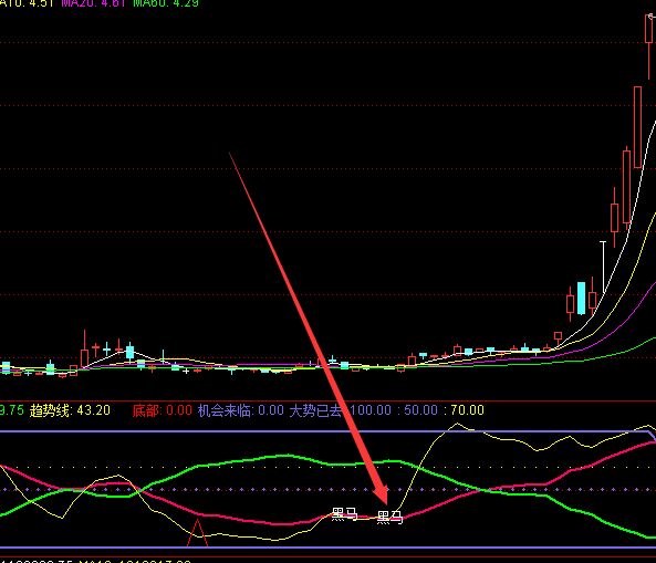 金版通达信主力监测系统主图指标公式-好运哒哒指标公式网