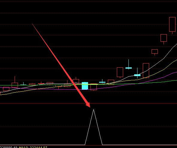 通达信强势股回调买点公式-好运哒哒指标公式网