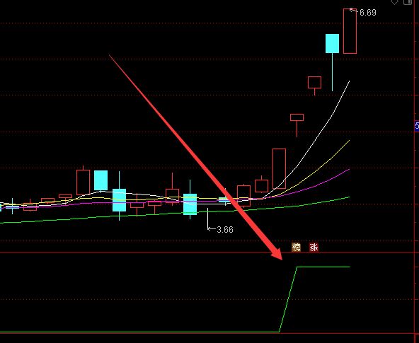 主升版通达信主力吸筹进场选股指标公式-好运哒哒指标公式网