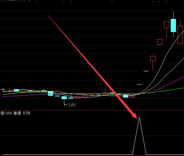 自用多年的高成功率精品指标公式-好运哒哒指标公式网