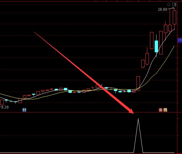 牛股专用版通达信短线选股公式-好运哒哒指标公式网
