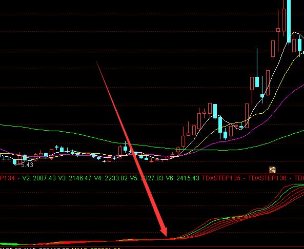 超级短线冠军常用通达信超级短线异动指标公式-好运哒哒指标公式网