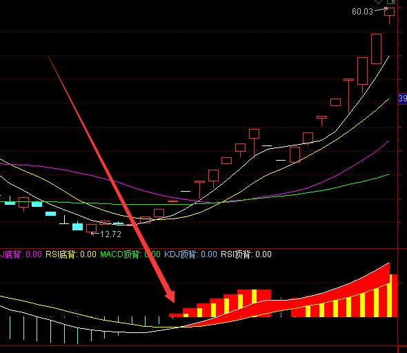 真正准的股票主升上车副图指标及选股公式-好运哒哒指标公式网