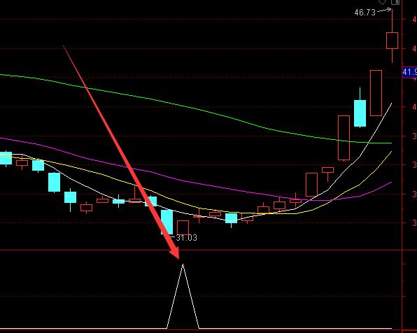 通达信主力资金进入选股指标公式-好运哒哒指标公式网