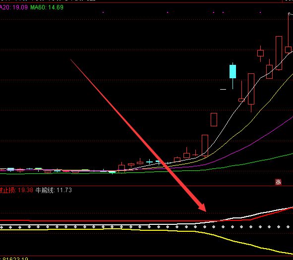 大涨出信号通达信选股指标源码-好运哒哒指标公式网