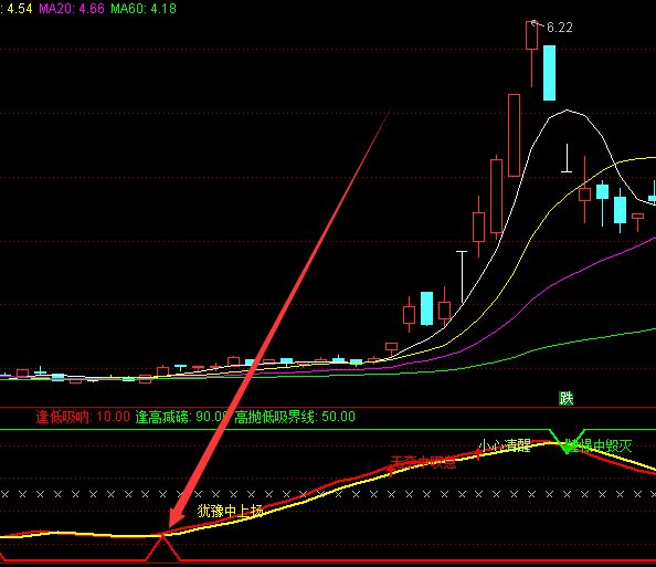 超好用通达信主力买入监控选股指标公式-好运哒哒指标公式网