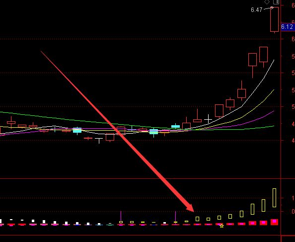 直观好用通达信机构操盘线指标公式-好运哒哒指标公式网