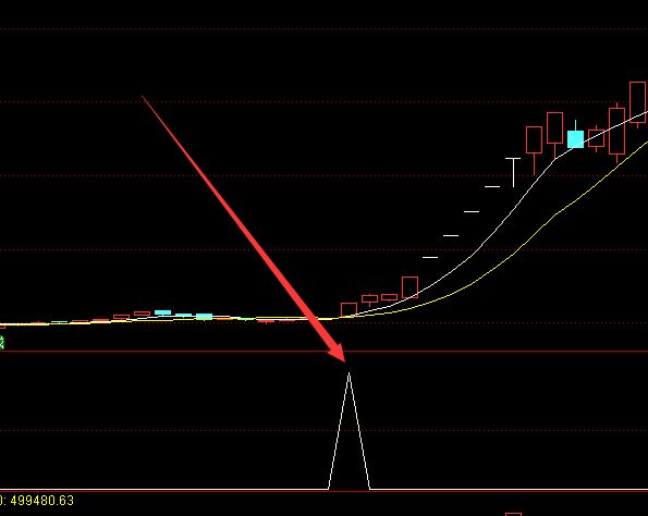 牛到爆炸主力控盘选股通达信指标公式-好运哒哒指标公式网